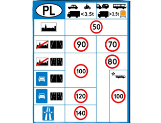 Speed limits